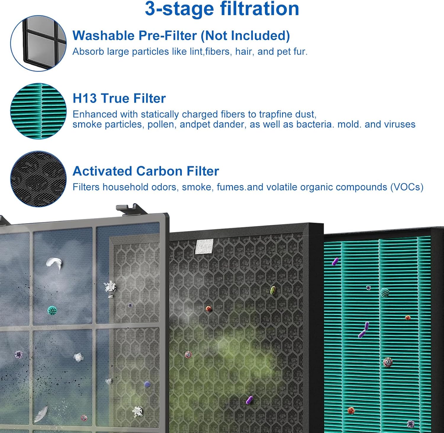 مجموعة فلاتر بديلة 400/400S لـ - مراجعة Coway Air Purifier Airmega 400 وسعره