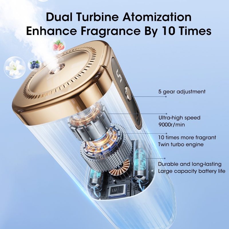 جهاز ترطيب الهواء وناشر الزيوت - مراجعة Home Fragrance Accessories وسعره